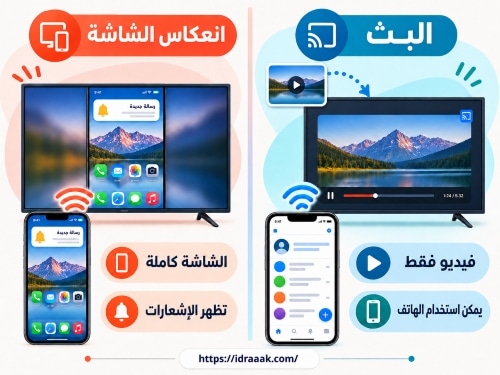 مقارنة بين البث وانعكاس شاشة الهاتف على التلفزيون