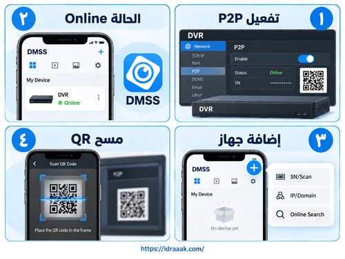 خطوات ربط كاميرات Dahua بالهاتف عبر DMSS من تفعيل P2P حتى مسح رمز QR