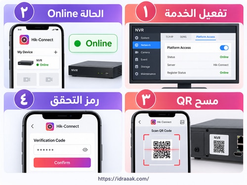 خطوات ربط كاميرات Hikvision بالهاتف عبر Hik-Connect من تفعيل الخدمة حتى رمز التحقق