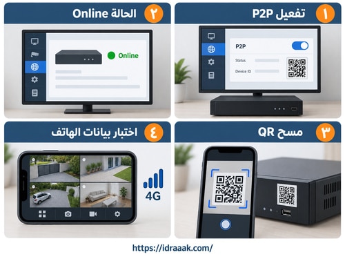 خطوات ربط كاميرات المراقبة بالهاتف من تفعيل P2P حتى اختبار البث عبر بيانات الجوال