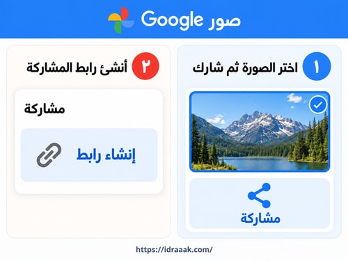 اختيار الصورة في صور Google ثم مشاركة وإنشاء رابط