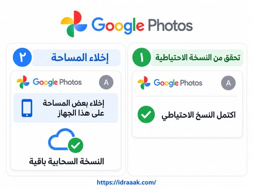 التحقق من اكتمال النسخ الاحتياطي في صور Google ثم اختيار إخلاء بعض المساحة على هذا الجهاز